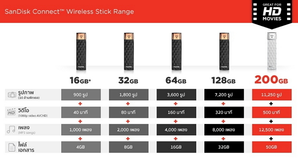 SanDisk Connect Wireless Stick 64GB (SDK-SDWS4-064G-P46)